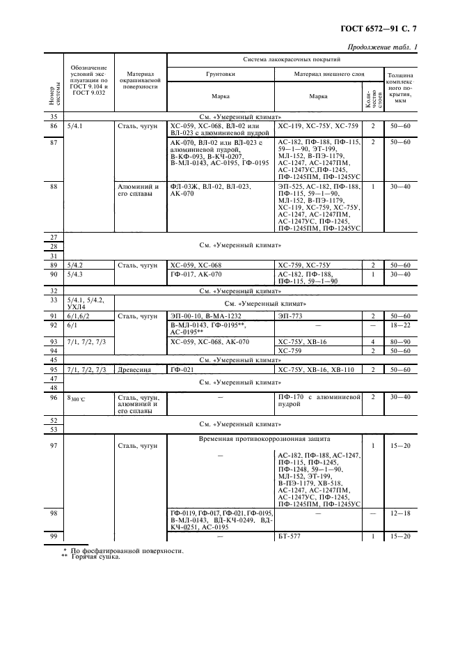 ГОСТ 6572-91