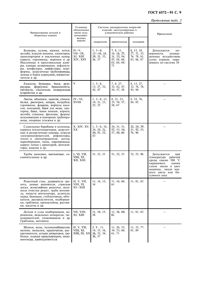 ГОСТ 6572-91