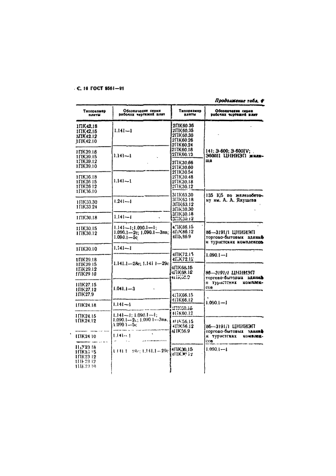 ГОСТ 9561-91