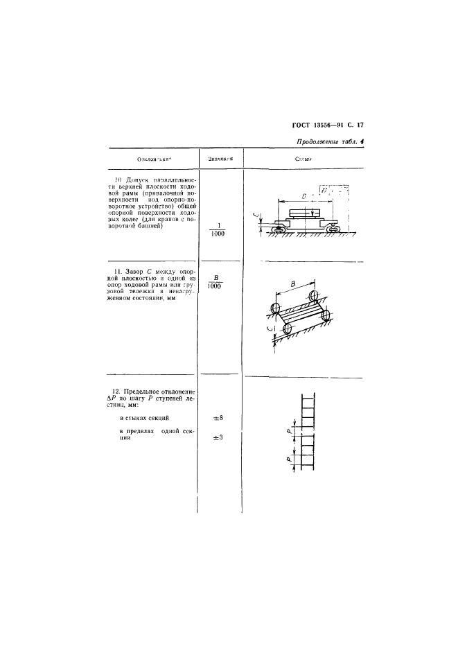 ГОСТ 13556-91