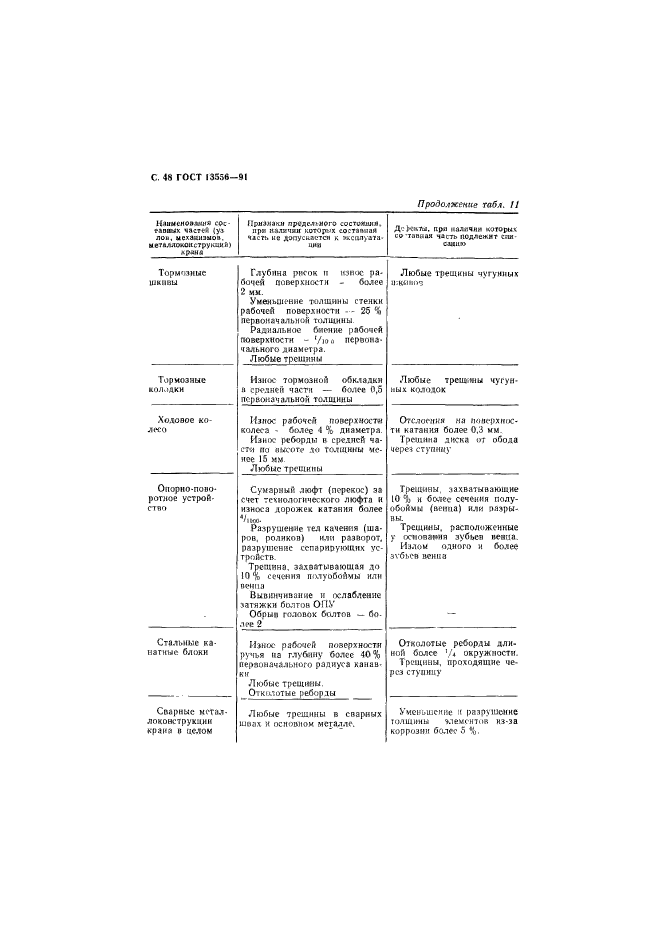 ГОСТ 13556-91