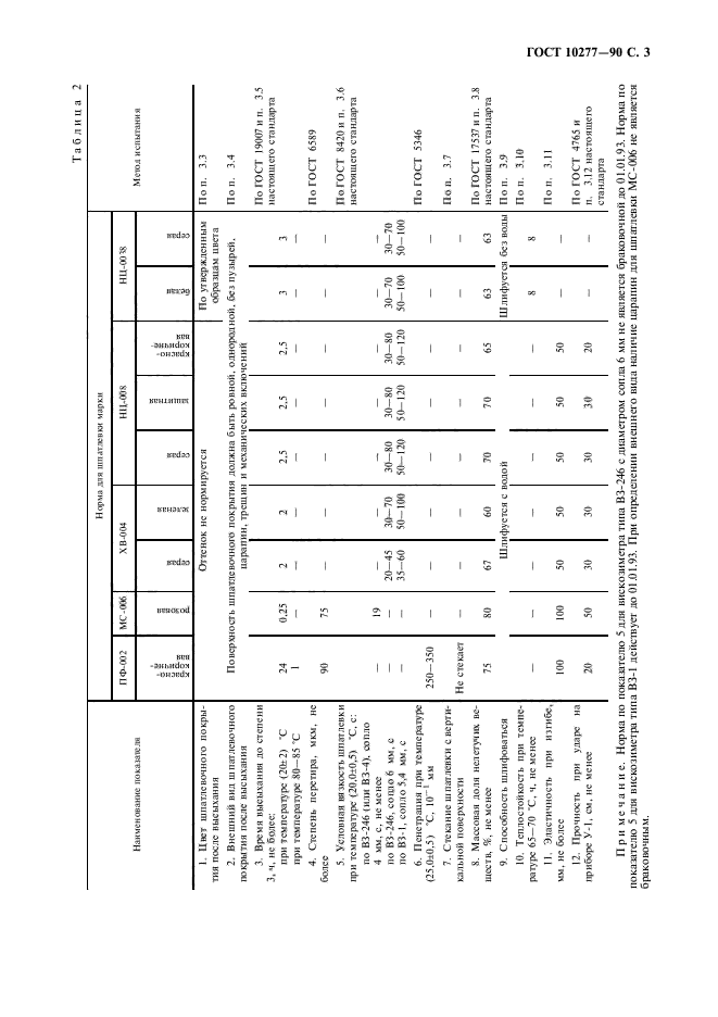 ГОСТ 10277-90