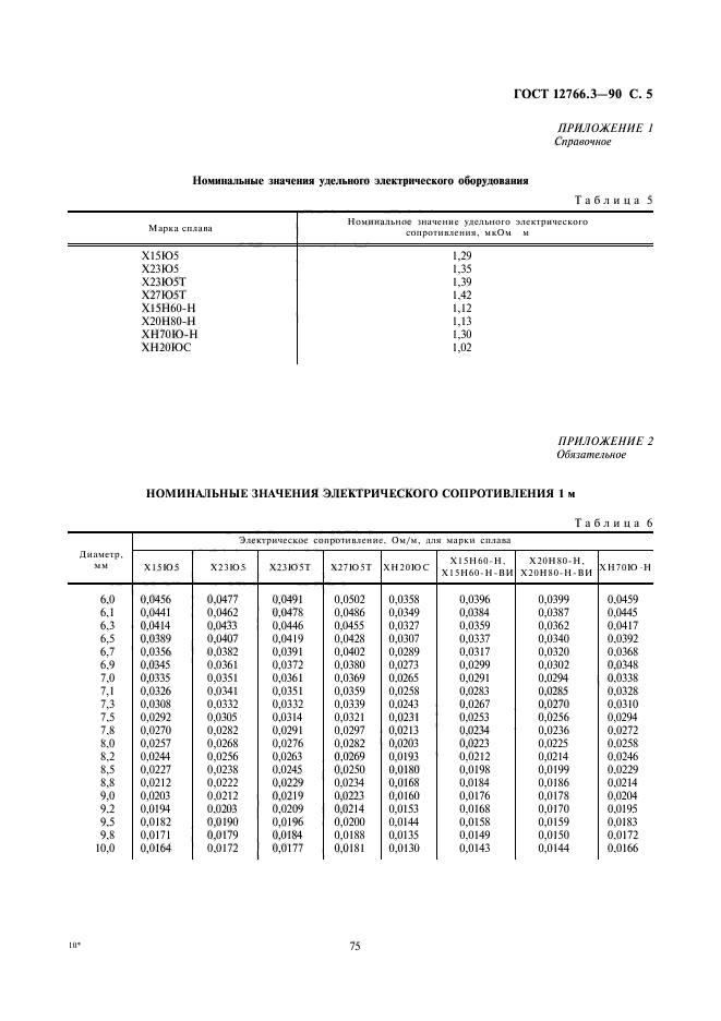 ГОСТ 12766.3-90