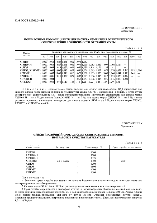 ГОСТ 12766.3-90