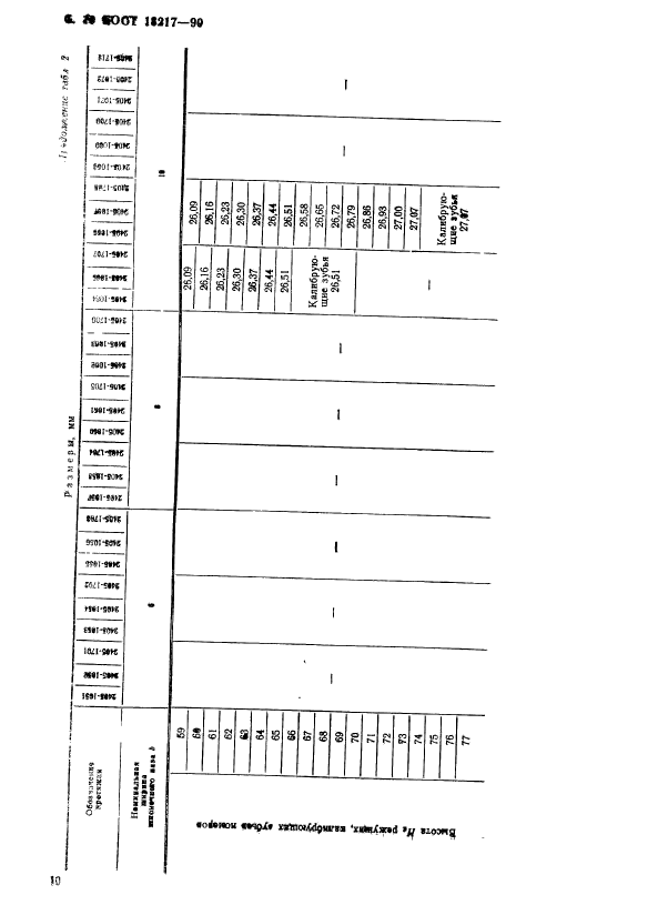 ГОСТ 18217-90