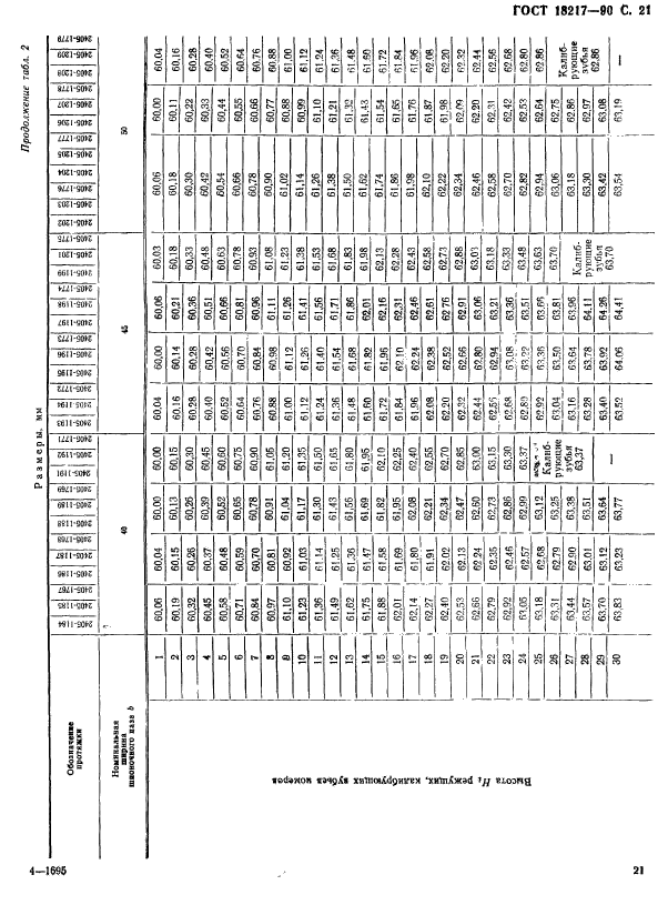 ГОСТ 18217-90