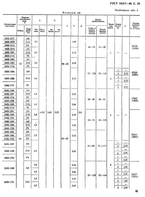 ГОСТ 18217-90