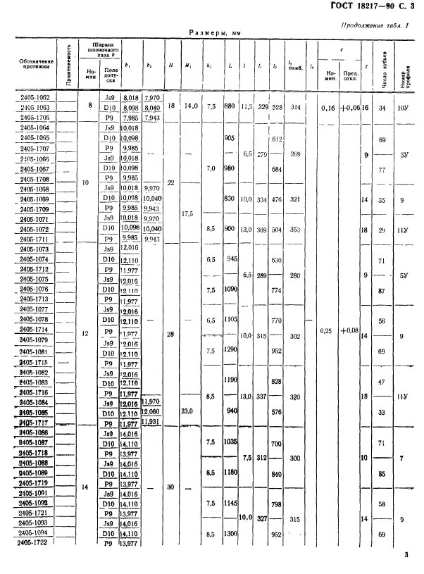 ГОСТ 18217-90