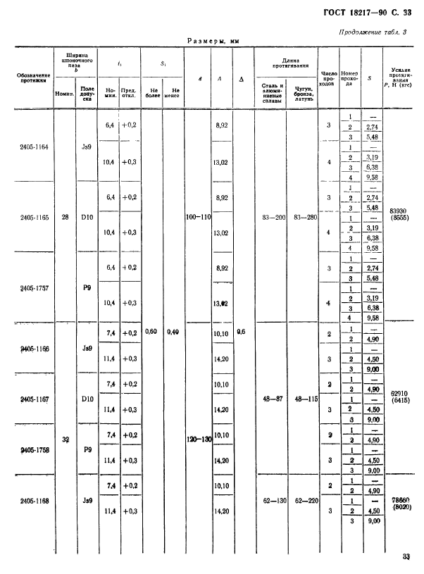 ГОСТ 18217-90