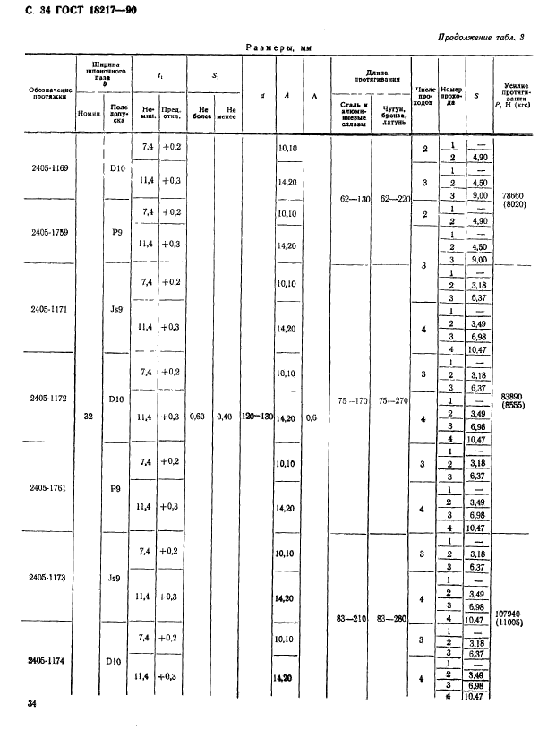 ГОСТ 18217-90