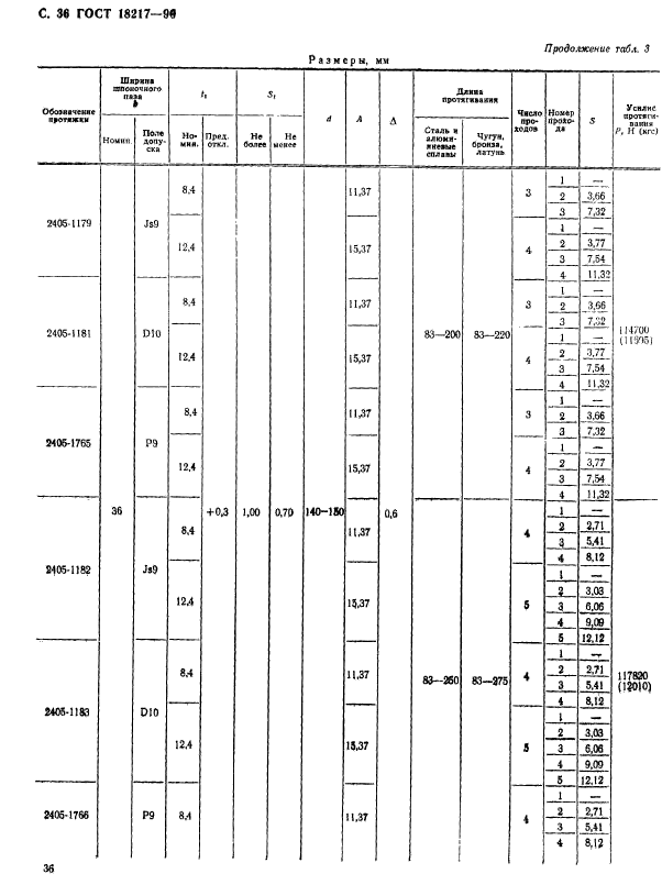 ГОСТ 18217-90