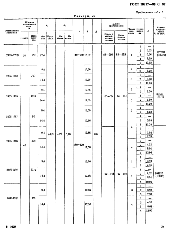 ГОСТ 18217-90