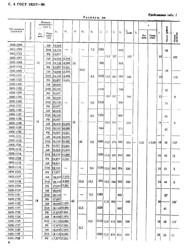 ГОСТ 18217-90