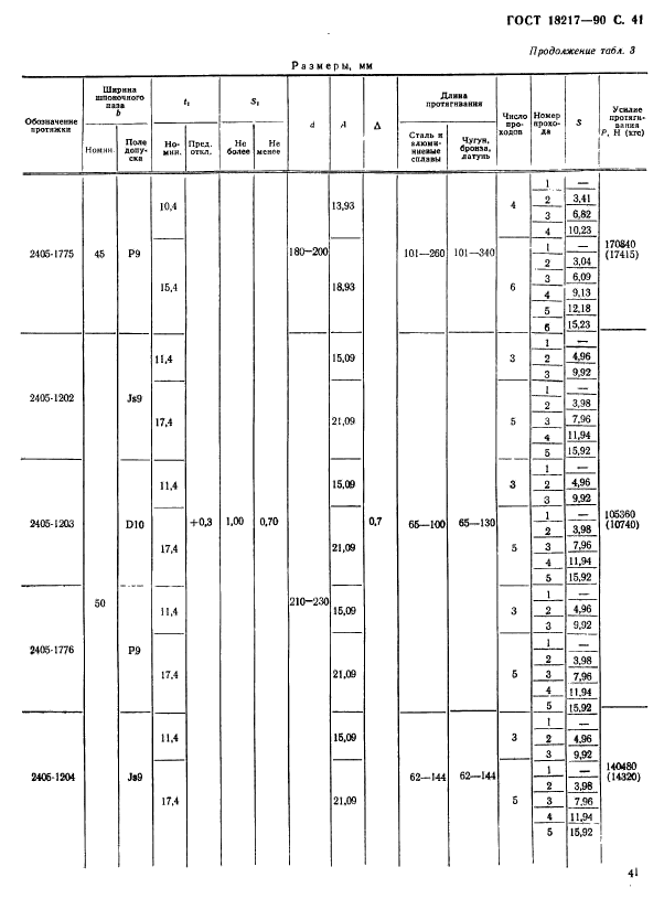 ГОСТ 18217-90