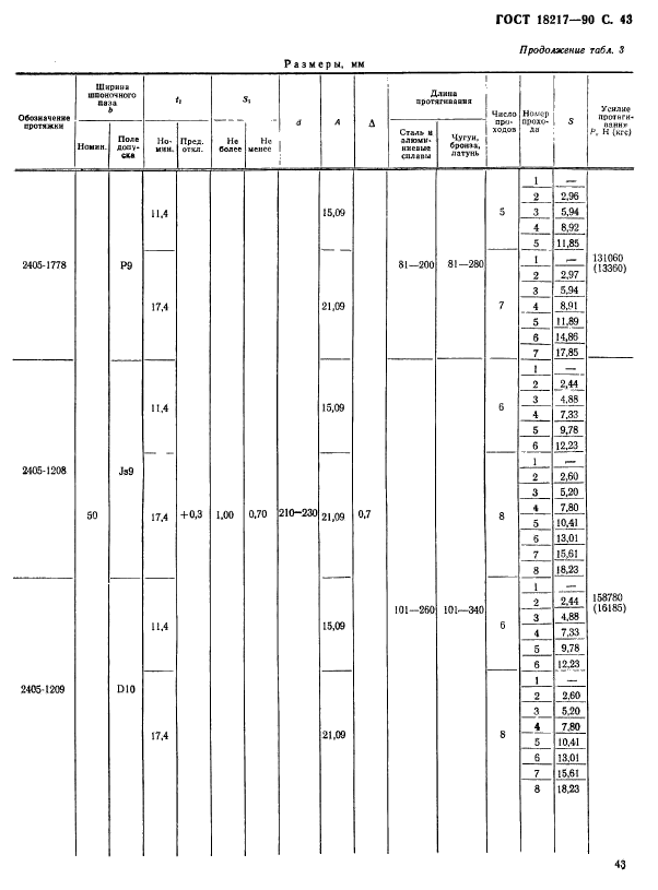 ГОСТ 18217-90