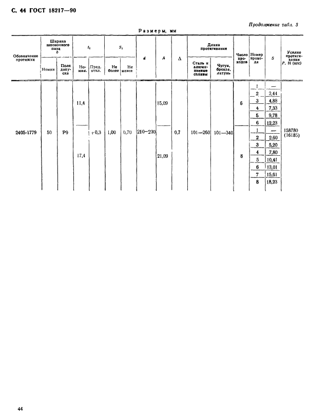 ГОСТ 18217-90