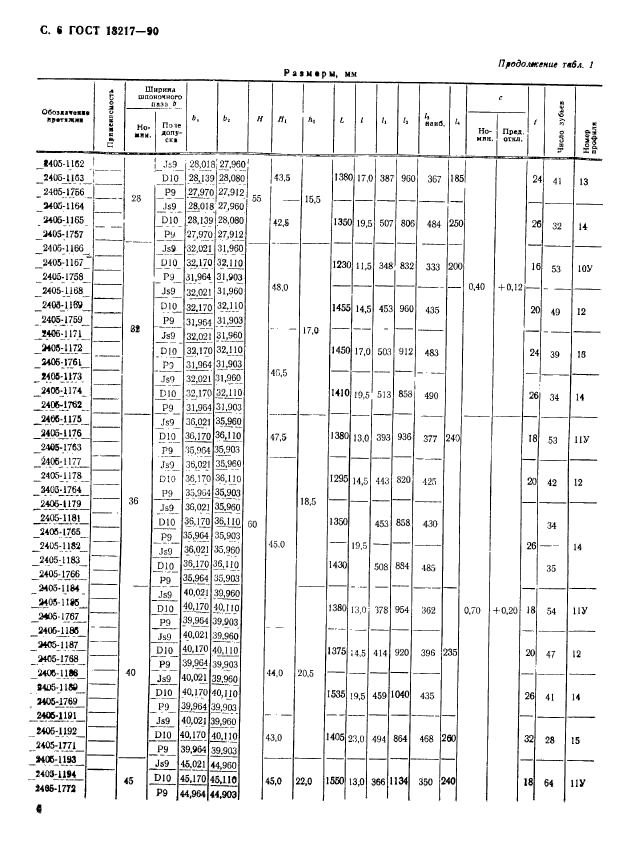 ГОСТ 18217-90