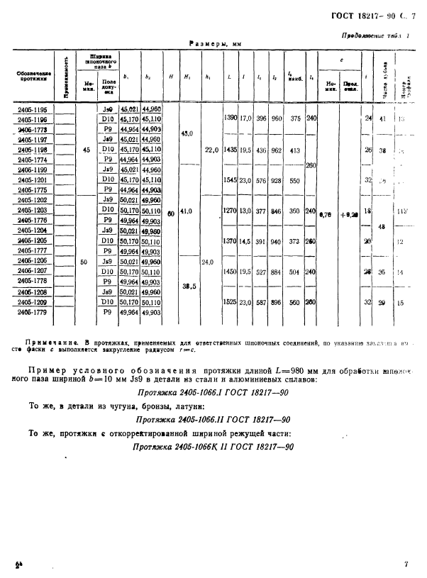 ГОСТ 18217-90