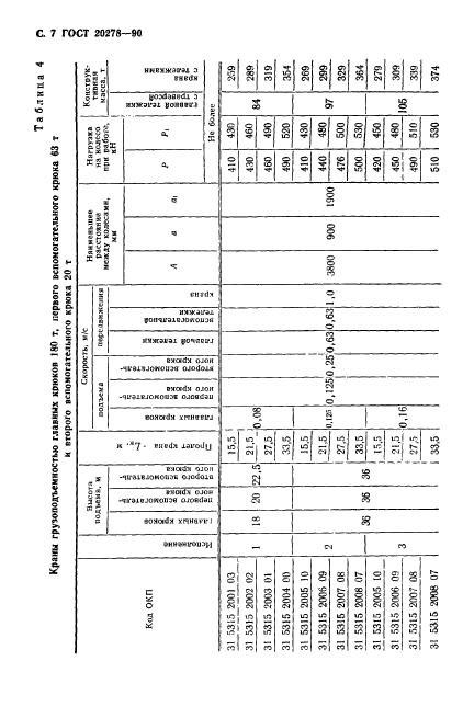 ГОСТ 20278-90