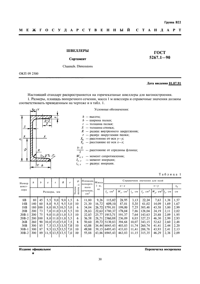 ГОСТ 5267.1-90