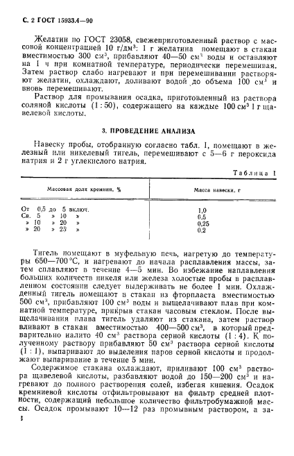 ГОСТ 15933.4-90