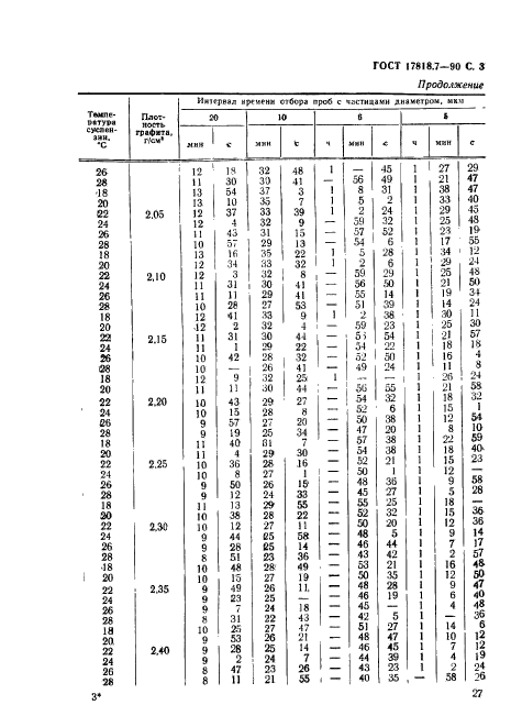 ГОСТ 17818.7-90