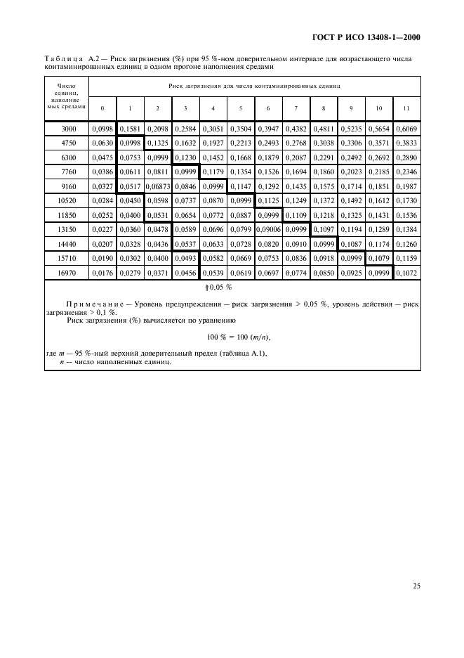 ГОСТ Р ИСО 13408-1-2000