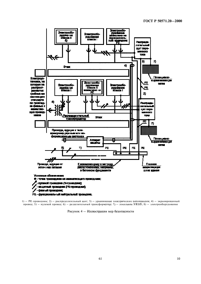 ГОСТ Р 50571.20-2000