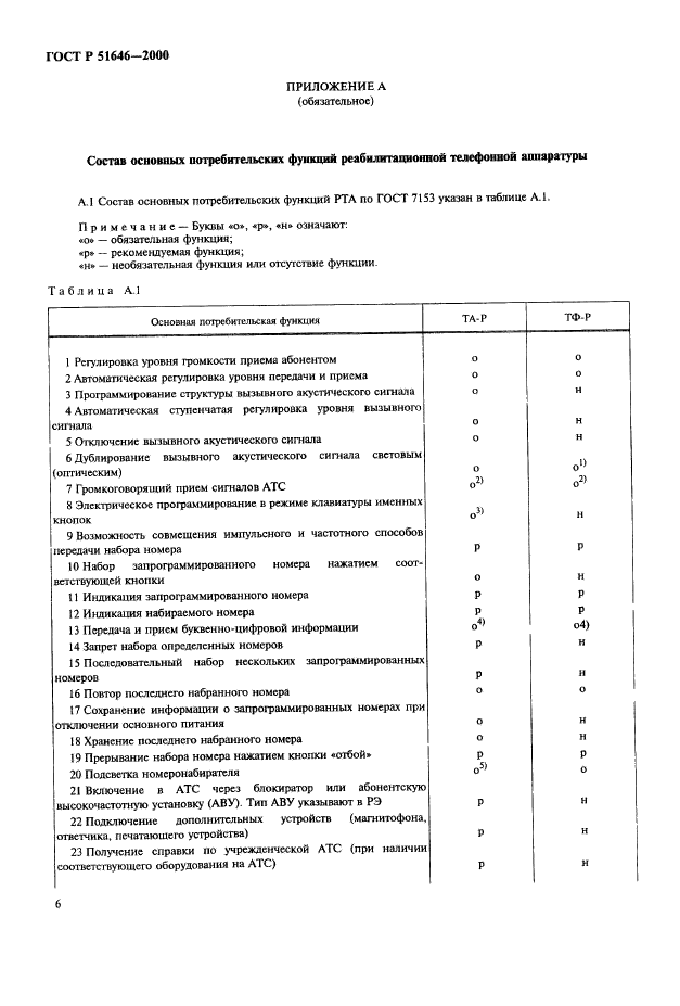 ГОСТ Р 51646-2000