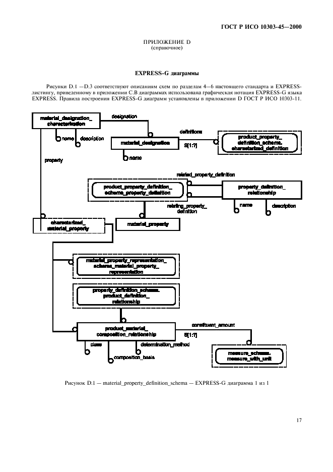 ГОСТ Р ИСО 10303-45-2000