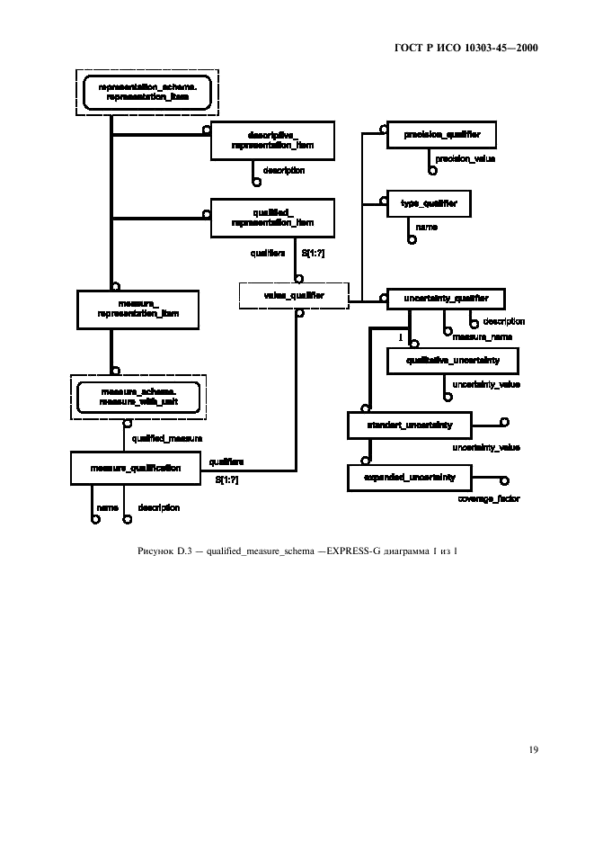 ГОСТ Р ИСО 10303-45-2000