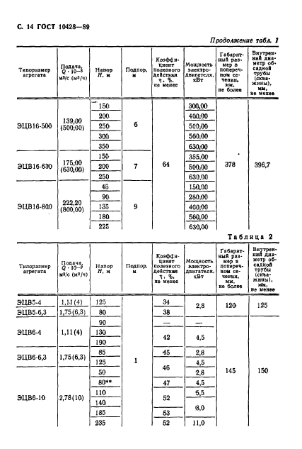 ГОСТ 10428-89