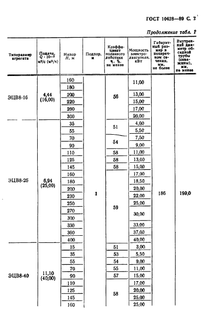 ГОСТ 10428-89