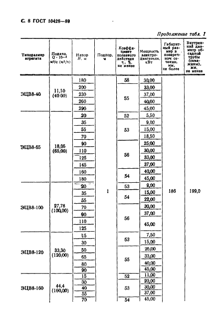 ГОСТ 10428-89