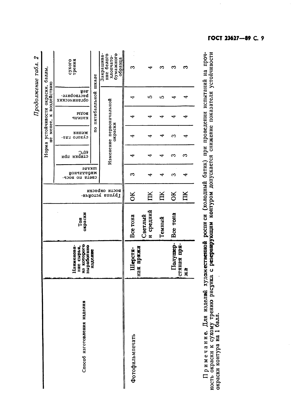 ГОСТ 23627-89