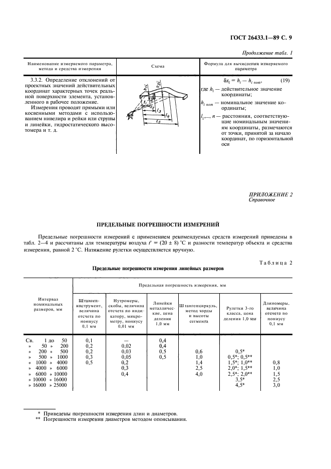 ГОСТ 26433.1-89