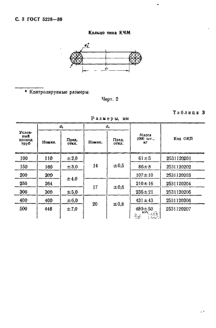 ГОСТ 5228-89