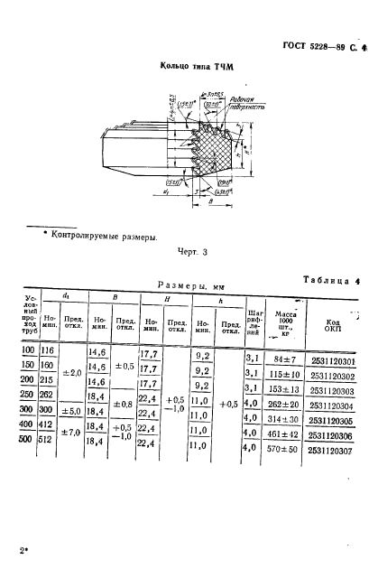 ГОСТ 5228-89