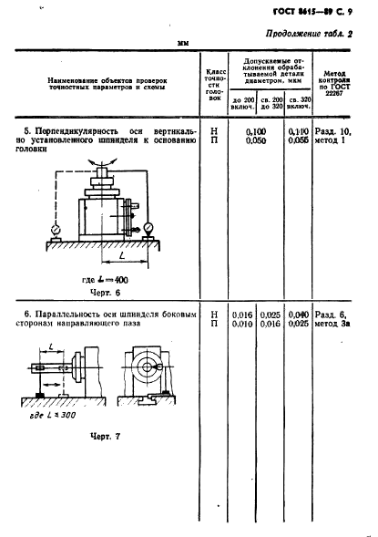 ГОСТ 8615-89