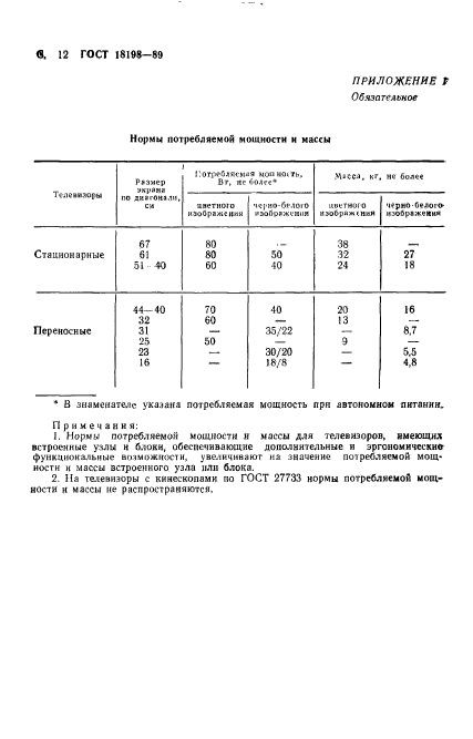 ГОСТ 18198-89