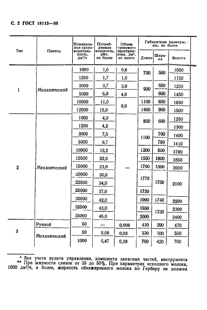 ГОСТ 18113-88