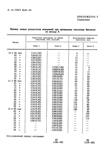 ГОСТ 4039-88