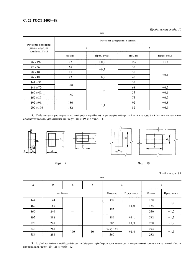 ГОСТ 2405-88