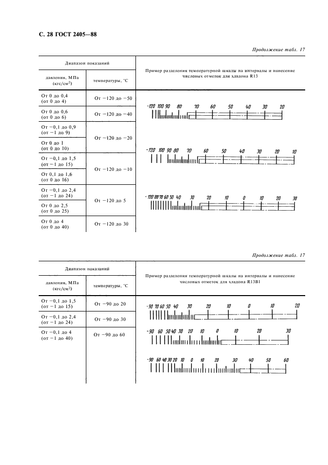 ГОСТ 2405-88