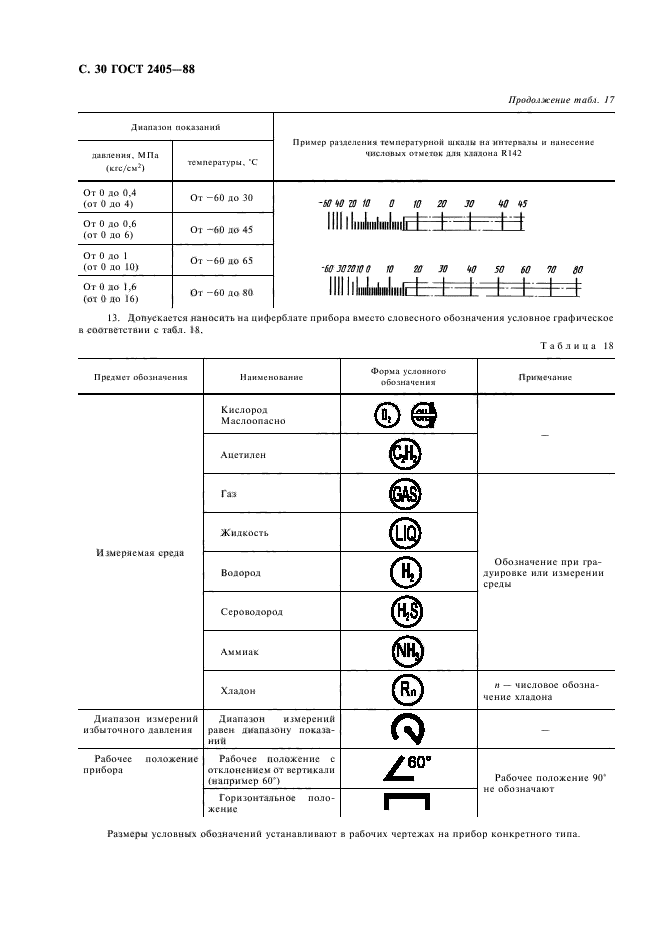 ГОСТ 2405-88