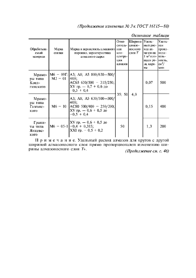 ГОСТ 16115-88