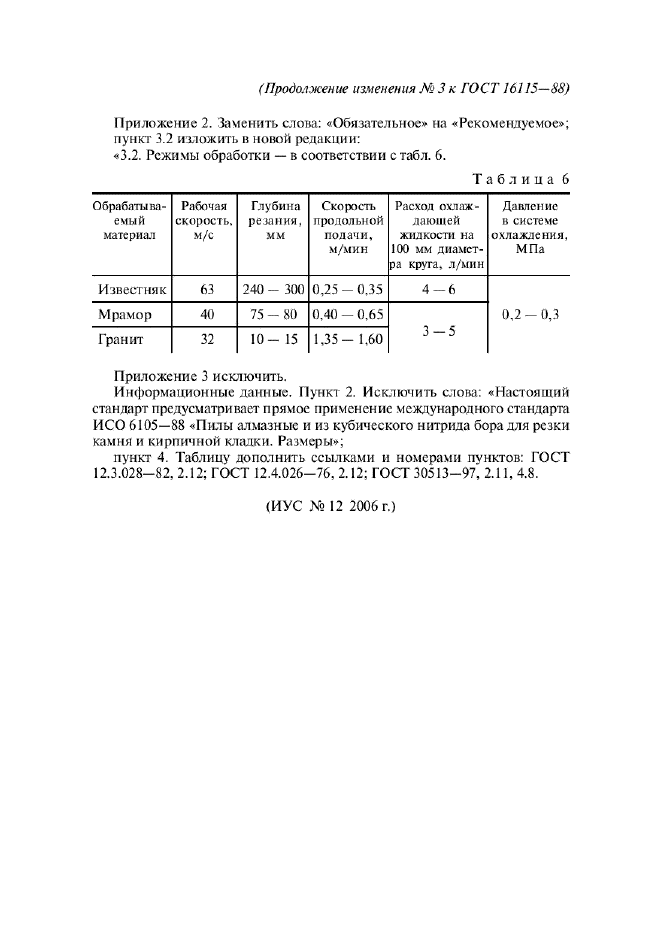 ГОСТ 16115-88