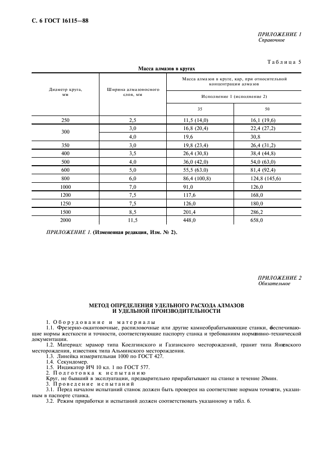 ГОСТ 16115-88