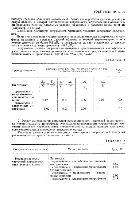 ГОСТ 16123-88