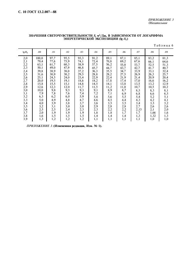 ГОСТ 13.2.007-88